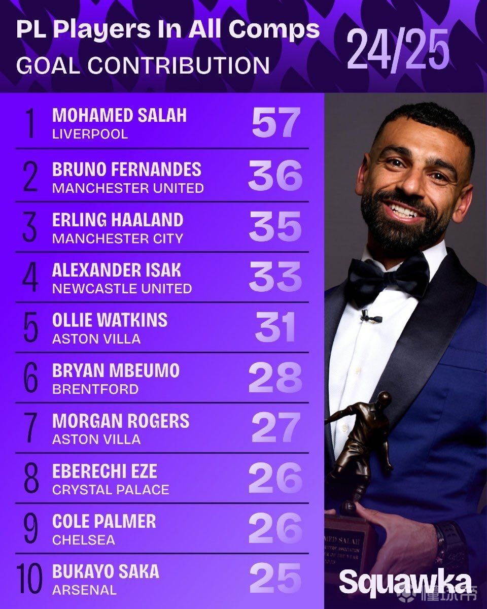 早在比赛前 早在比赛前