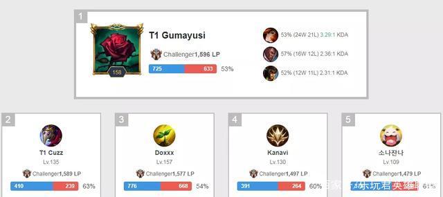 发球站位与 发球站位与